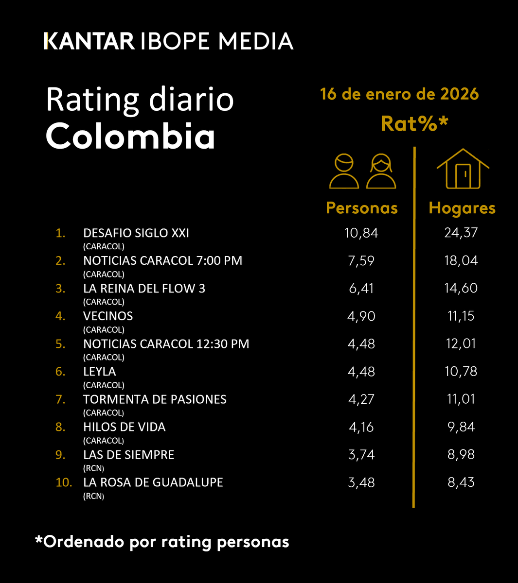 Kantar IBOPE Media tweet media