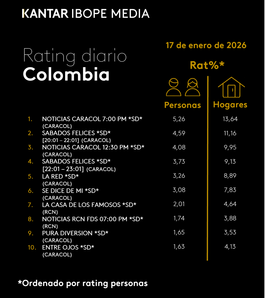 Kantar IBOPE Media tweet media