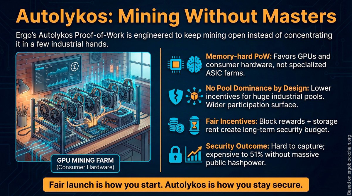 BuildOnErgo tweet media