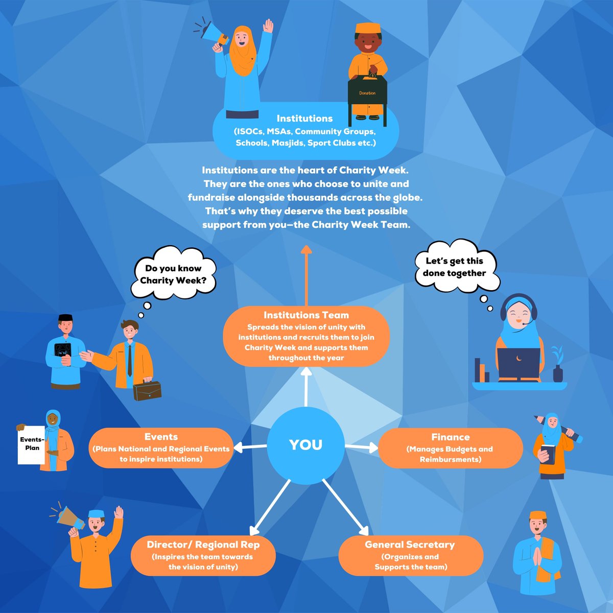 Charity Week tweet media