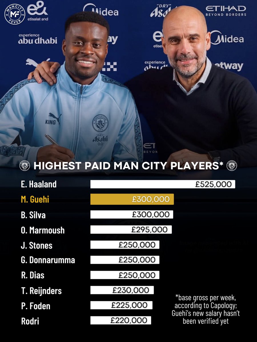 Man City Fever tweet media