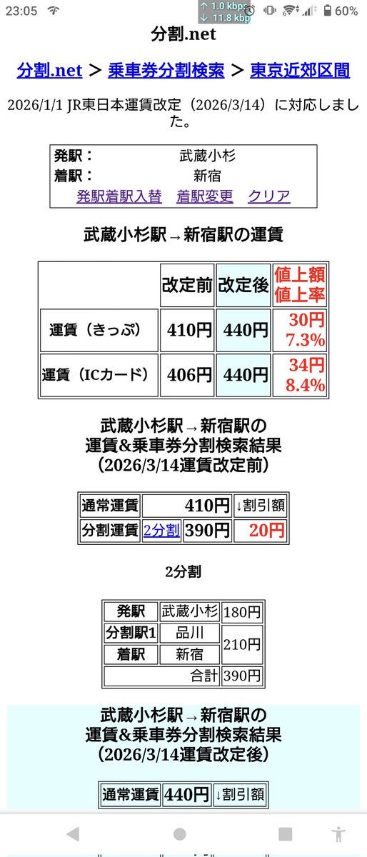 分割.netが料金改定と値上げ情報を更新してて激アツ 感謝すぎる……