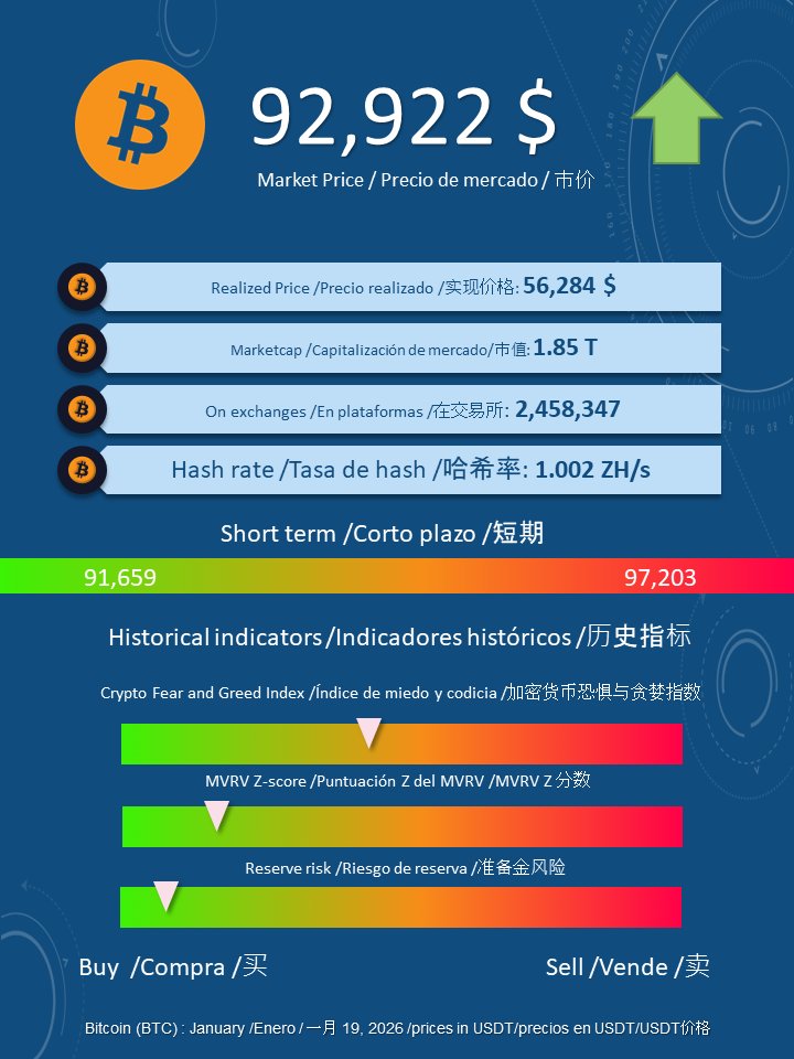 Dougruiz's tweet photo. Bitcoin https://t.co/jg5MttzZPG