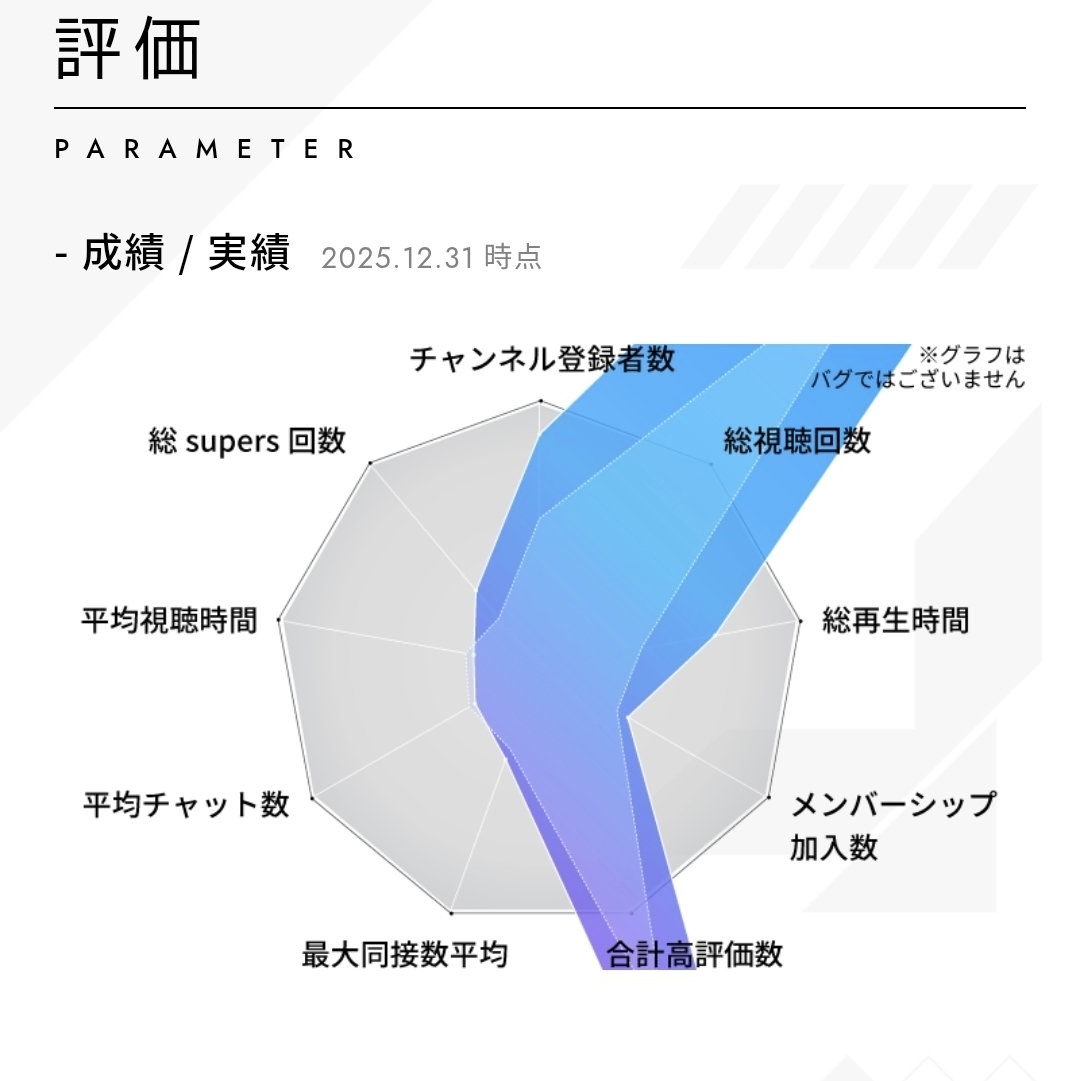 KamizuruCosmo's tweet image. また勇ましくなって…✨️🔥

#ヴイアラ