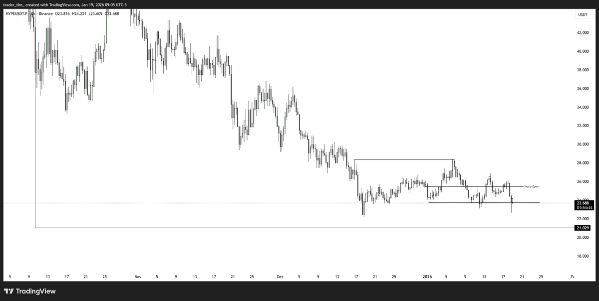 Trader Tim tweet media