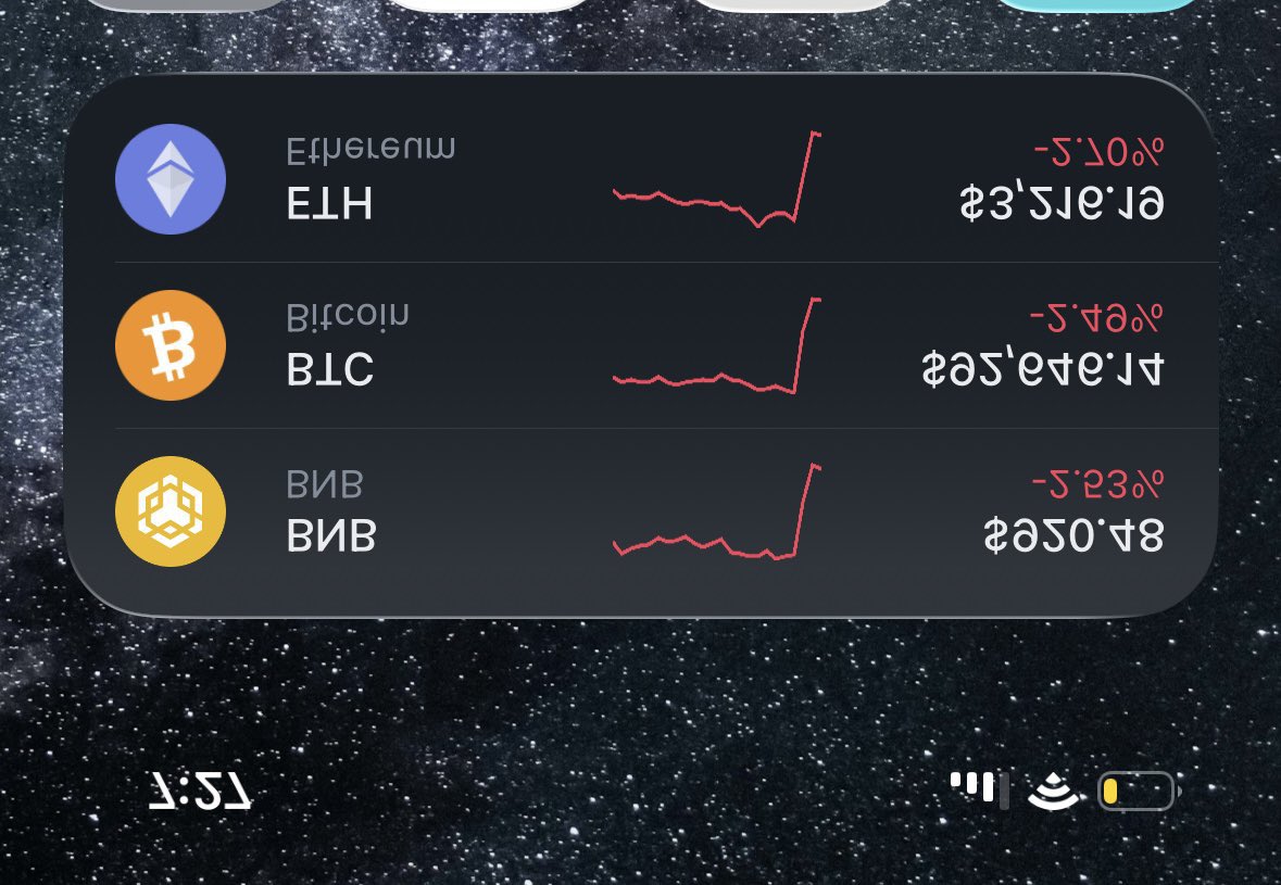 Crypto looks good today!