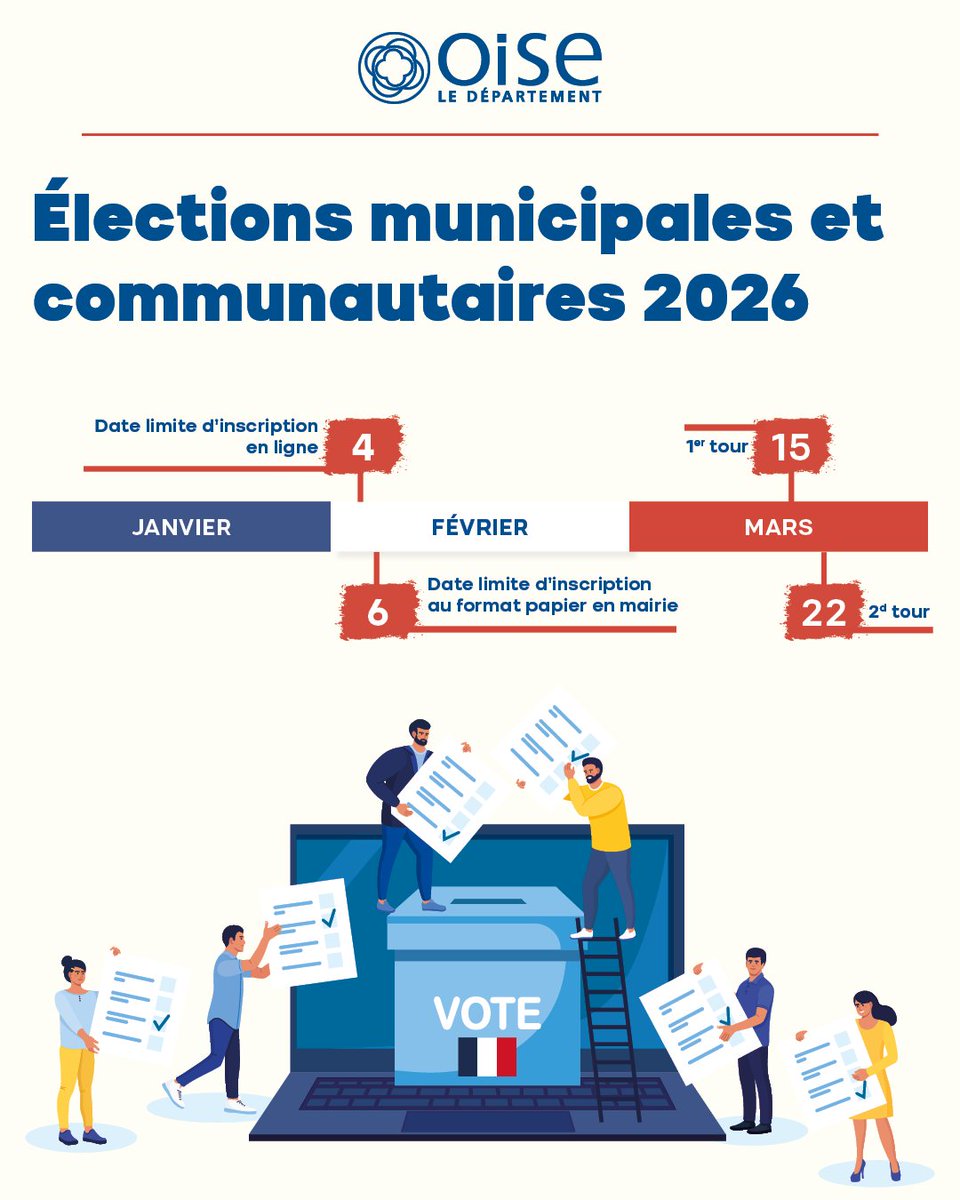 Conseil départemental de l'Oise tweet media