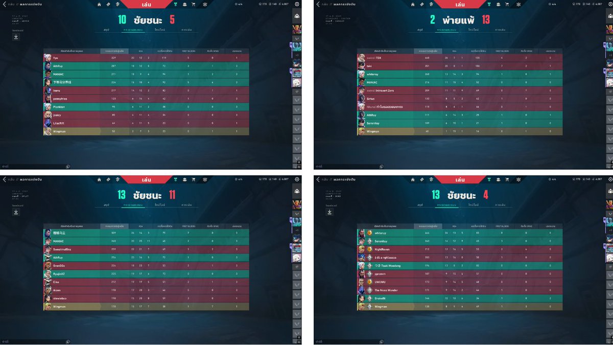 Badday มีได้ แต่ทำไมต้องวันนี้ 🤣 ครองท้ายตารางเมิร์คจอง