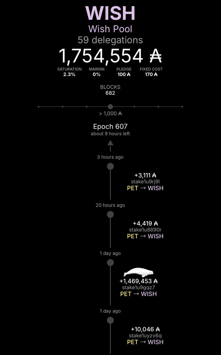 WISH Pool tweet media