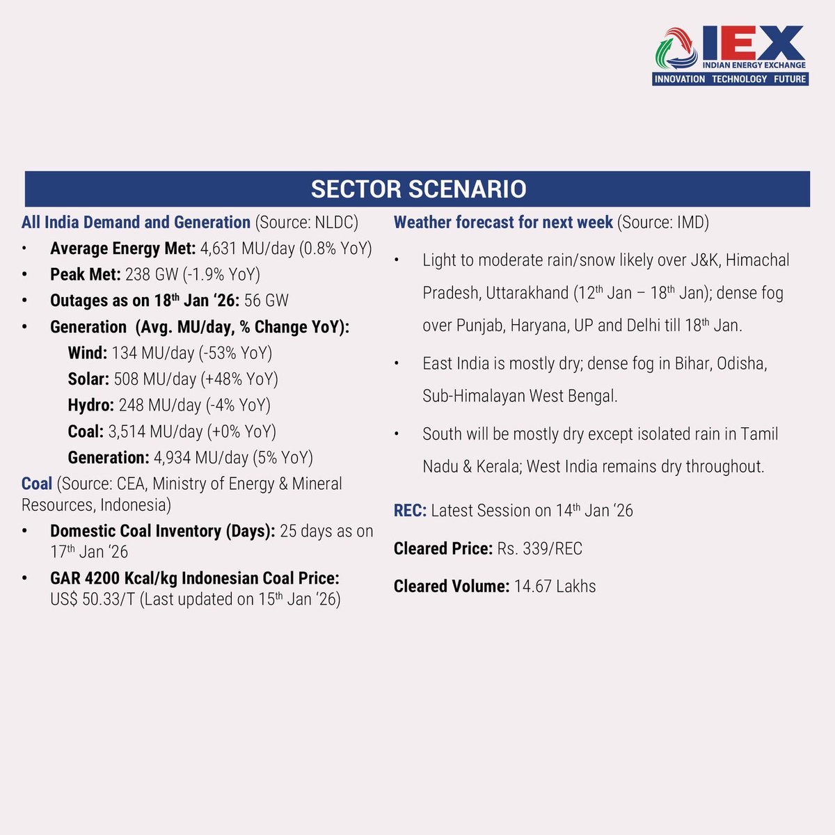 IEX_India_'s tweet photo. IEX Market and #EnergySector at a glance (12th-18th Jan’26).
#IndianEnergyExchange #PowerMarketUpdate #PowerPrices #PowerGeneration #PowerDemand #IEX https://t.co/kGs1RW8mSy