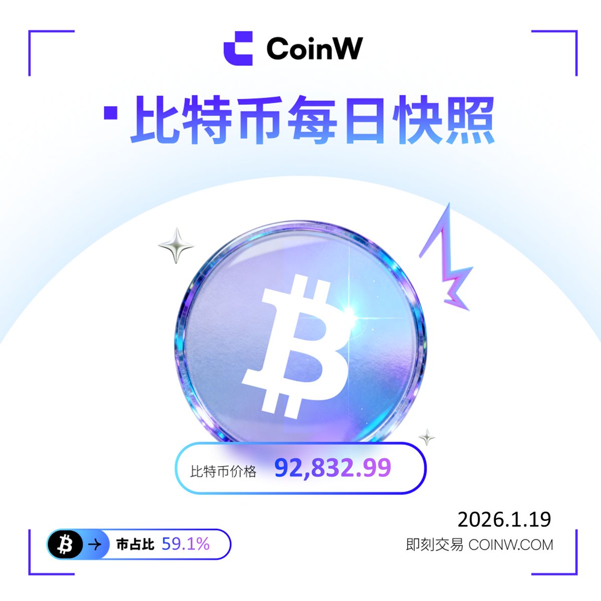 CoinW 每日简报0119期📉 美欧贸易战忧虑重挫市场情绪，加密货币凌晨全线下挫。比特币 一度失守92000美元，短时跌超3%。在宏观关税博弈背景下，加密市场能否经受住全球贸易摩擦的考验？