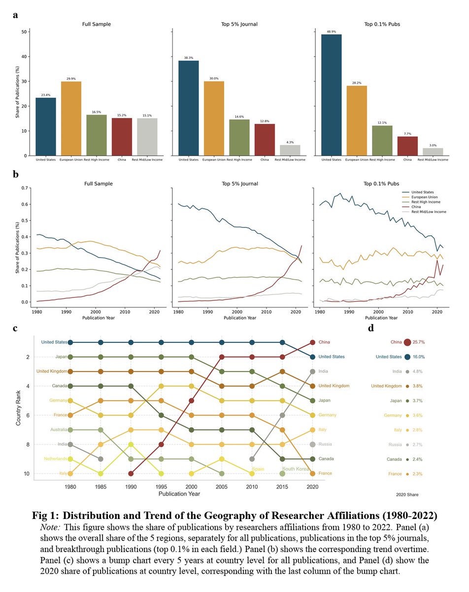 John B. Holbein tweet media