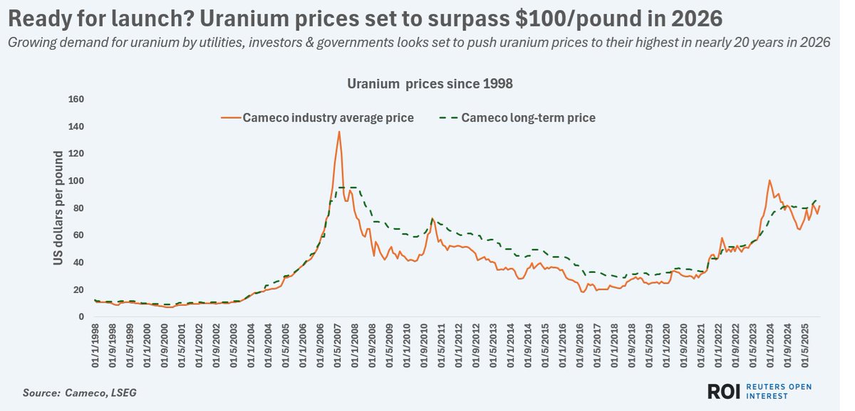 Gamma Resources tweet media