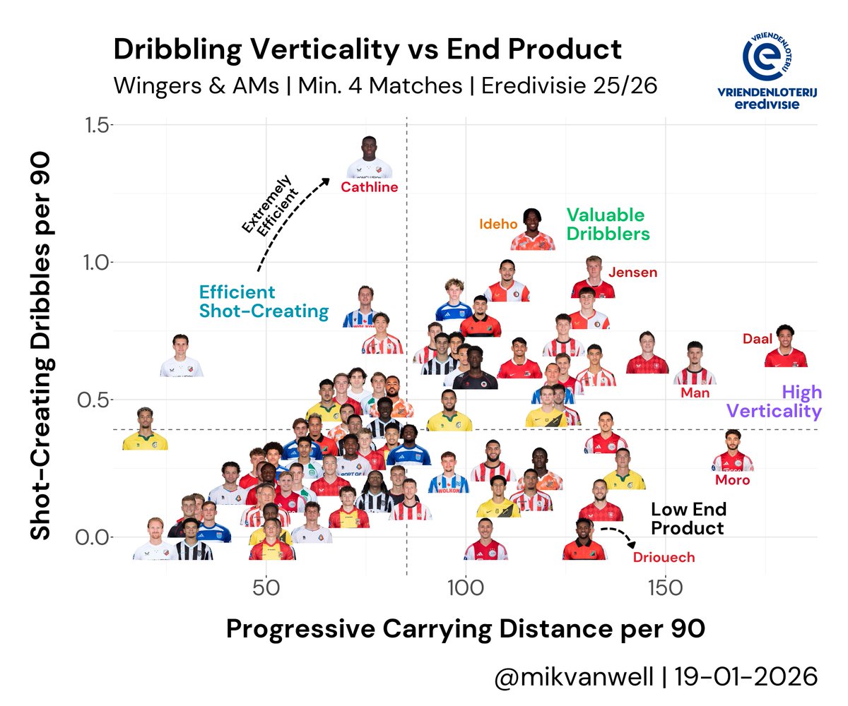 Mik van Well tweet media