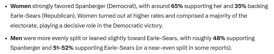 <a href="/NoVA_Campaigns/">NOVA Campaigns</a> Elections have consequences...