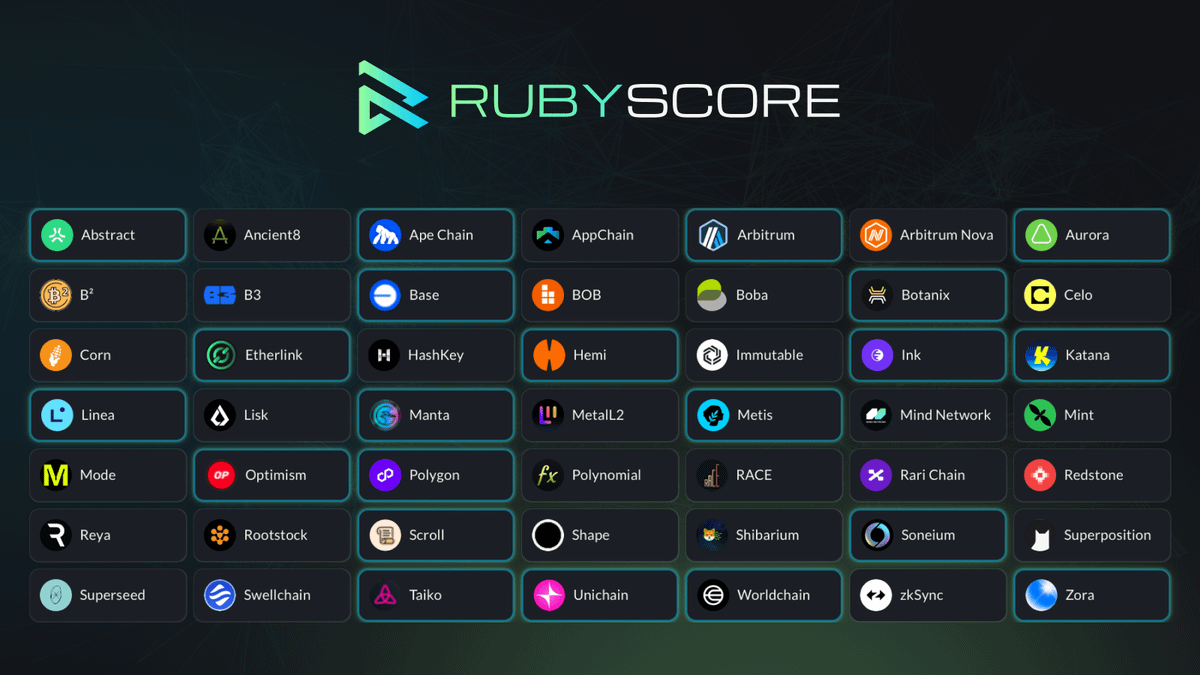 RubyScore tweet media