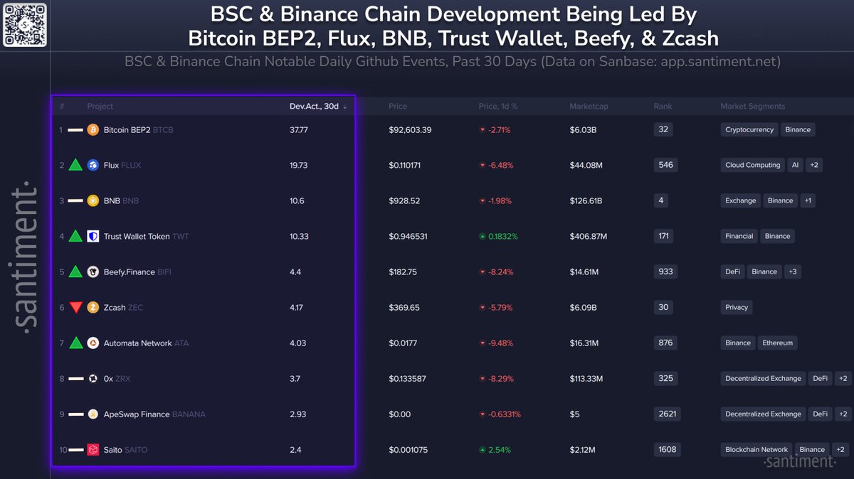 Santiment (@santimentfeed) / Highlights / X
