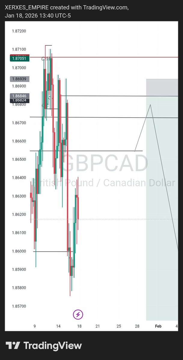 bmpmachine's tweet image. Knack am lot size if you perish you perish!!!
If not you'll pass that challenge phase