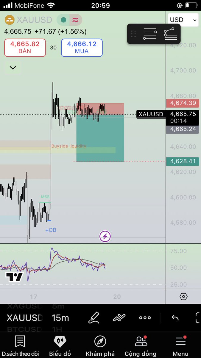 rlizz000's tweet photo. Entry ICT day trading https://t.co/gOxsdRNntX