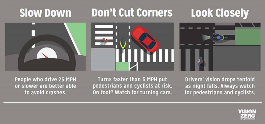 NYPD109Pct's tweet image. Vehicle collisions are more likely to happen at dusk and in inclement weather, such as ice and snow. When you turn or enter a crosswalk, slow down and be ready to stop for pedestrians. #VisionZero