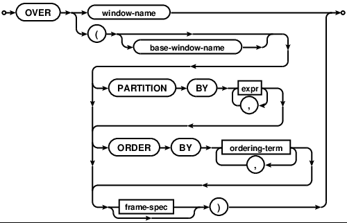 AiCamila_'s tweet photo. 🔍 OVER() Clause Explained
Controls:
• PARTITION BY
• ORDER BY
Makes advanced analytics possible.
#SQLAdvanced #Analytics #LearningSQL https://t.co/XtJrYdbURG