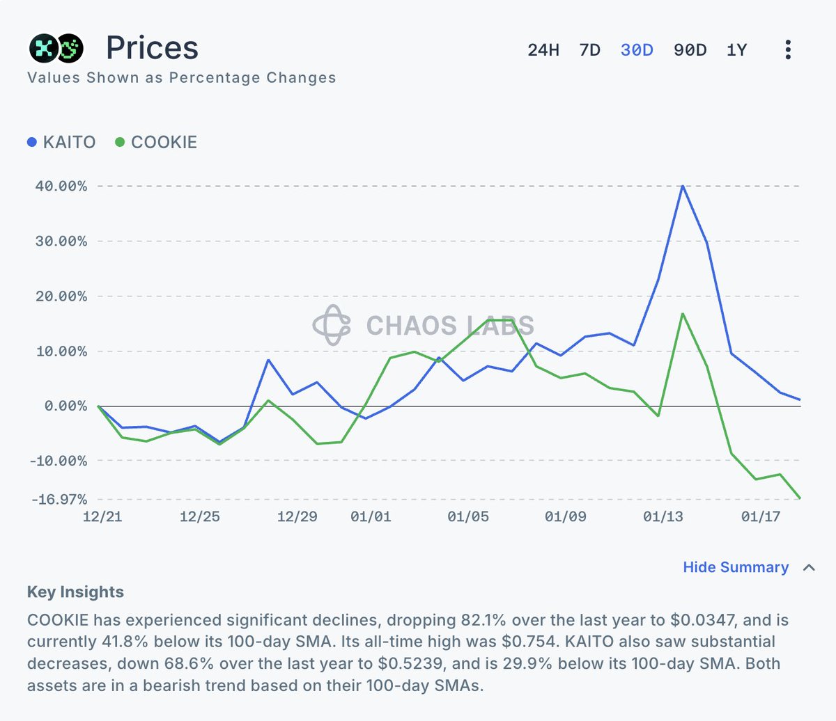 Chaos Labs (@chaoslabs) / Posts / X