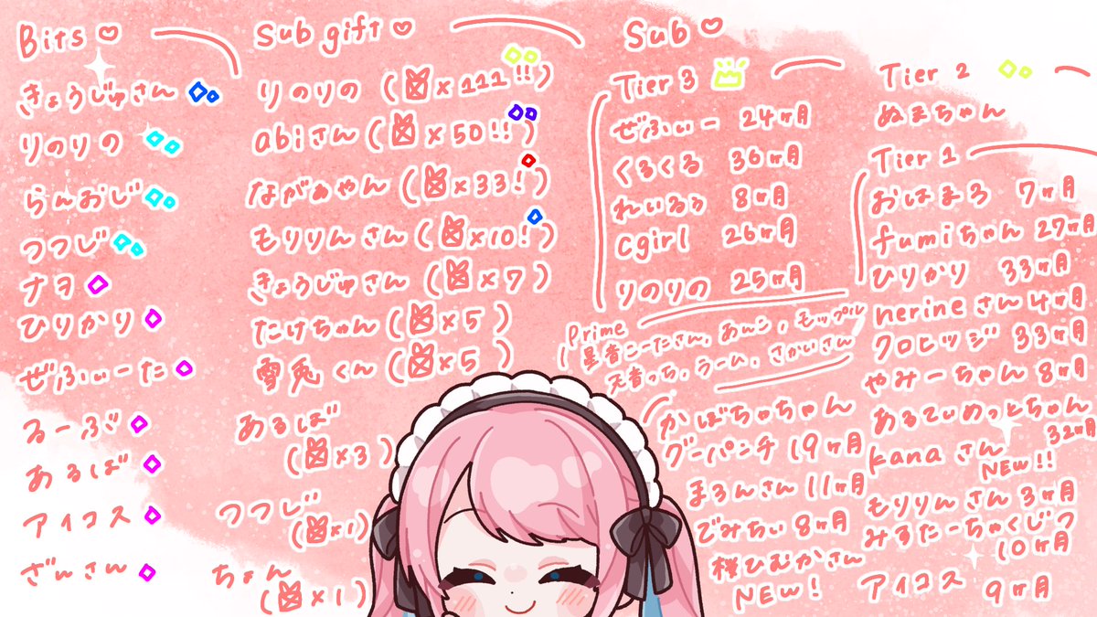 ひなぴよ🐣❕ (@piyopiyo_1125) / Posts / X