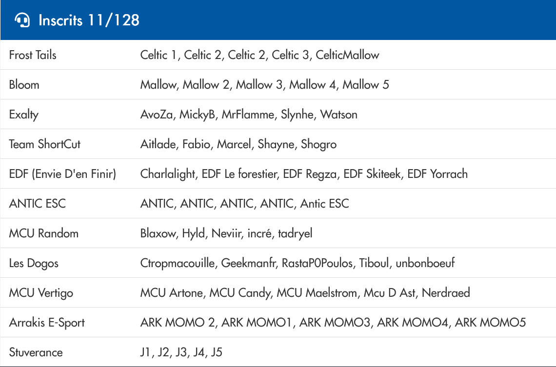 La billetterie LoL est ouverte depuis jeudi ! 
Mettez le code #GA2026 lors de l'achat de votre slot pour obtenir une réduction de 10€ par joueur jusqu'au 31 janvier ! ga2026.gamers-assembly.net/tournois/leagu… 
Les équipes les plus rapides 🏃