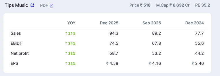 ParvejKhan2009's tweet image. I think this trick is working too. #TIPSMUSIC