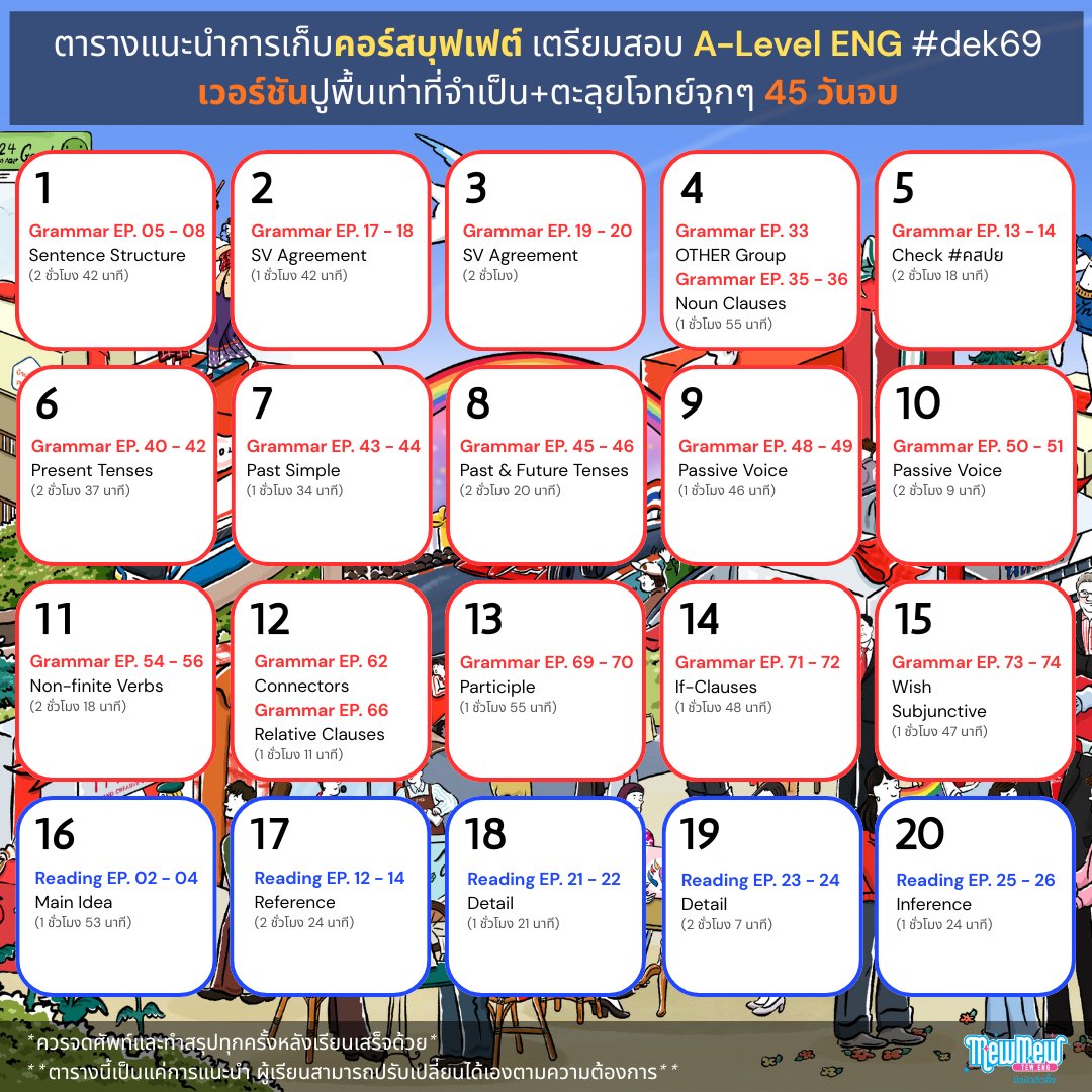 mewmewenglish's tweet image. เหลืออีก 55 วันก่อนถึงวันสอบ A-Level ENG 69 มิวมิวเลยอัปเดตตารางแนะนำการเก็บคอร์ส version “45 วัน” จบมาให้ค่ะ 

45 วันนี้ปูพื้น grammar เฉพาะเรื่องจำเป็น + เทคนิคทำข้อสอบ reading แบบเจาะลึก + ปิดจบด้วยตะลุยโจทย์ A-Level แบบจุกๆ

อยากรีบเตรียมตัวให้ทันสอบ คลิกเลย…
