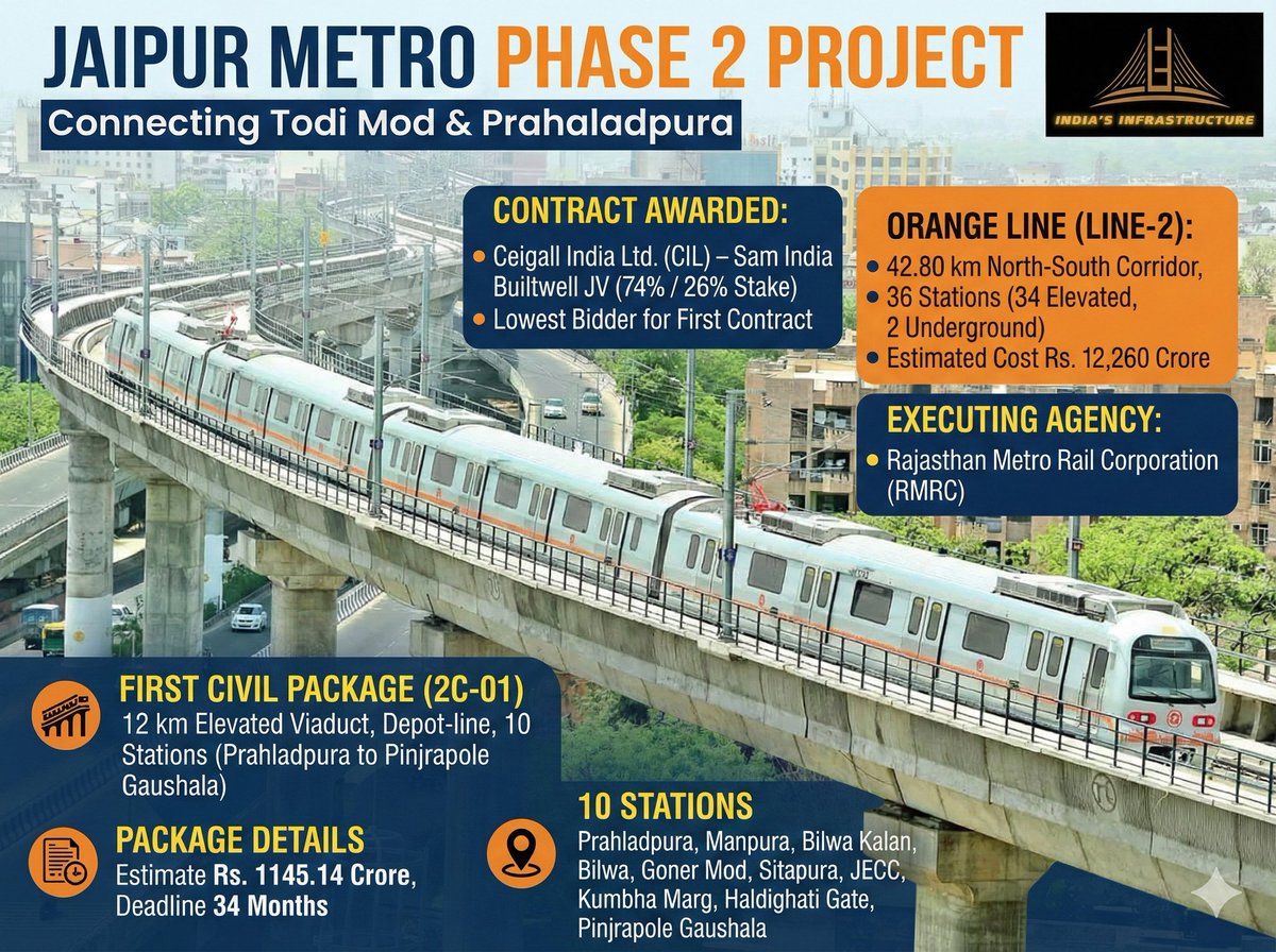 India's Infrastructure tweet media