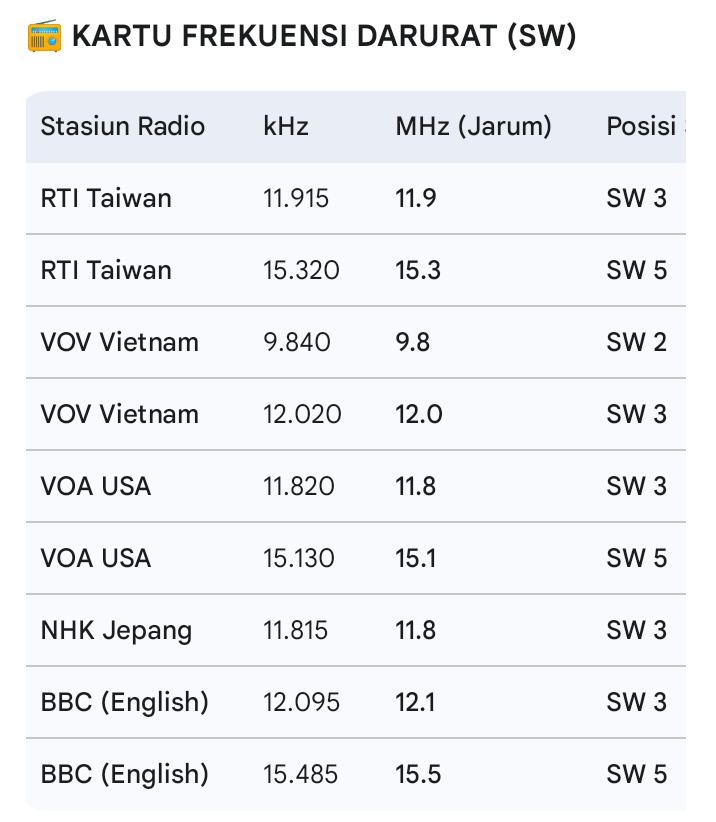 <a href="/fullybooked__/">Jo</a> <a href="/tanyarlfes/">Tanyarlfes</a> Jangan lupa catet saluran2 internasional trus tempelin di radio. Biar nanti kalau mau denger berita ga susah-susah cari. Nih, daftarnya: