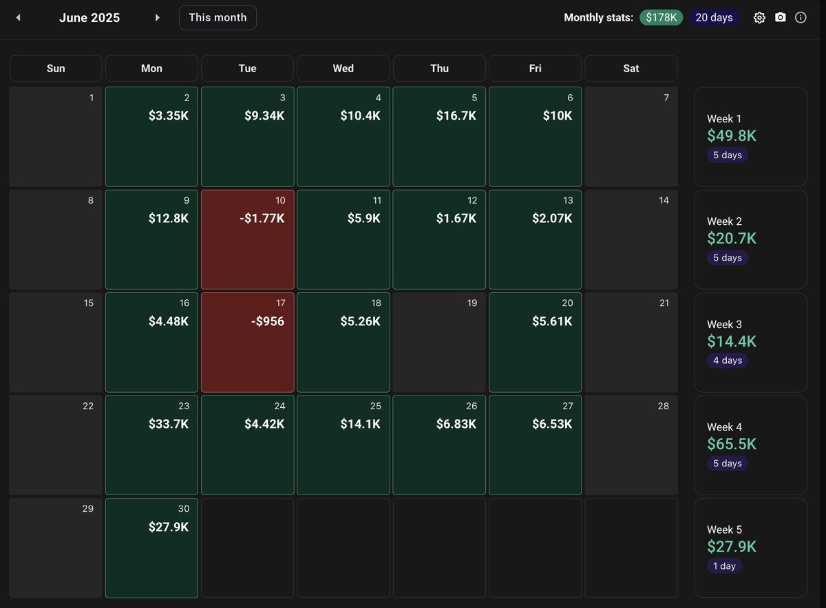 Remzztrades's tweet image. I made over $330K in 40 days the last time the market crashed and bottomed in April 2025

Here’s the exact framework I’ll be using to go for $2M+ the next time it happens. (Bookmark this)