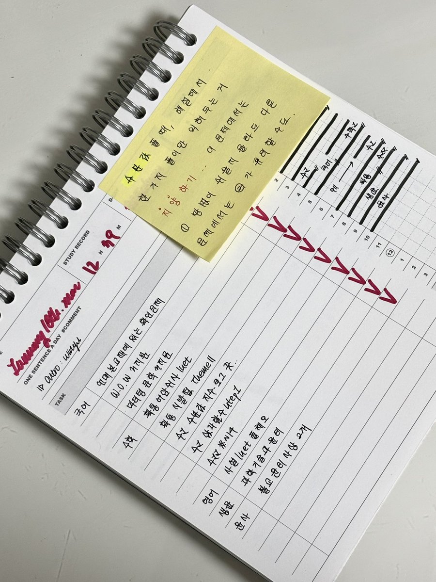 although_com's tweet image. 오공완 (. . .수학더럽게풀기아티스트)