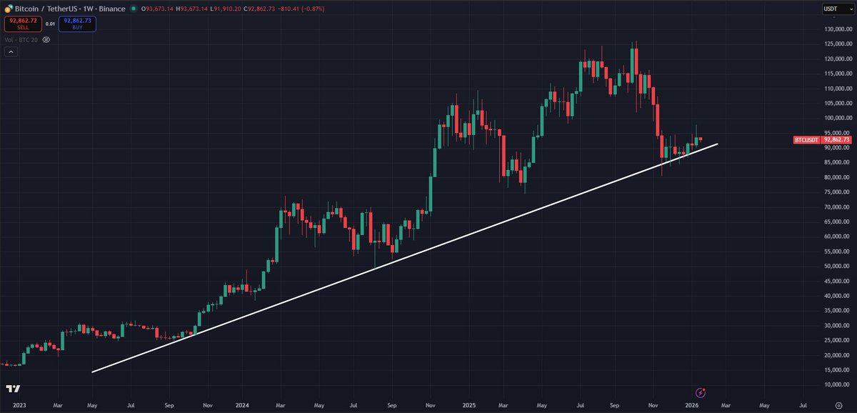 TimBitKamp's tweet image. When in doubt... #bitcoin🙃