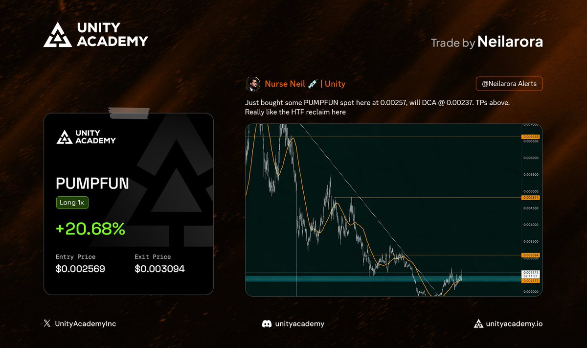 UnityAcademy's tweet image. $PUMP is up 30% YTD in 2026 already 
But who actually rode the move?

Yup, you guessed it 🫵 
At Unity, we never miss a beat....

Shoutout to our analyst @neilarora16 on nailing a clean 20% spot move with it, in just 7 days