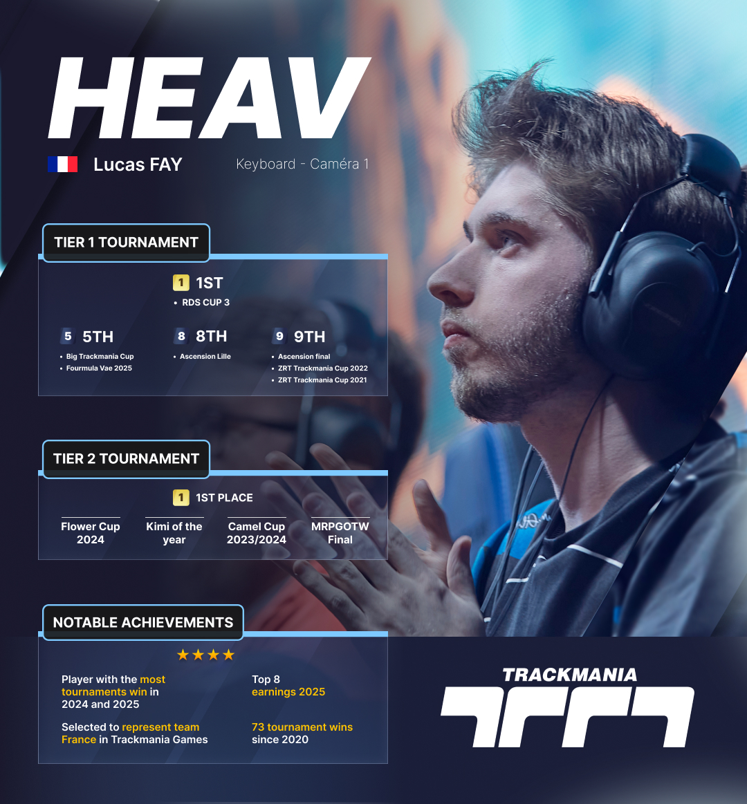 Looking for an organization for 2026 Trackmania season and Esports World Cup (EWC).
I will give it my all to play on the biggest stage

RTs appreciated !