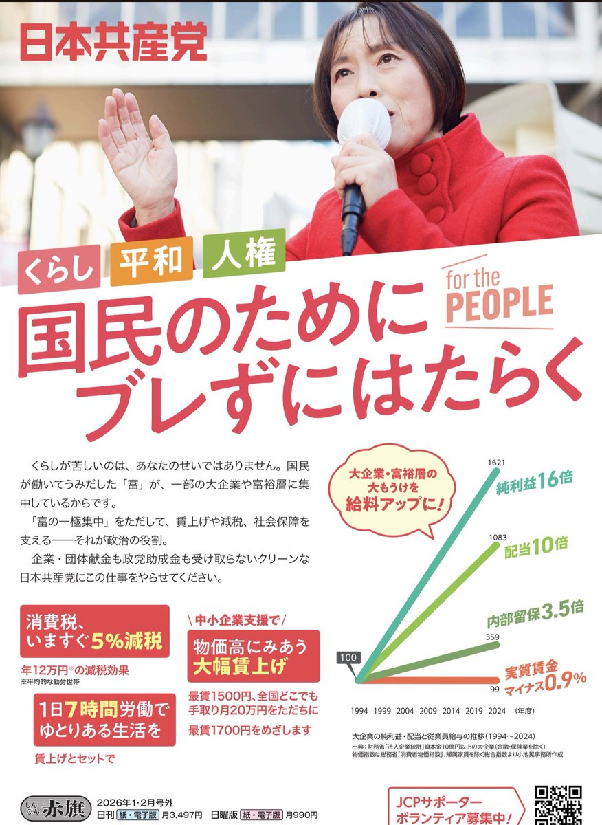 日本共産党は1922年〜2026年までの104年、唯一名前を変えず、離合集散せず、反戦平和と国民主権、そして資本主義を乗り越えるという点で全くブレない。

政府からの金も、企業からの金も受け取らない。党員や市民の支えで成り立つ点もブレない。