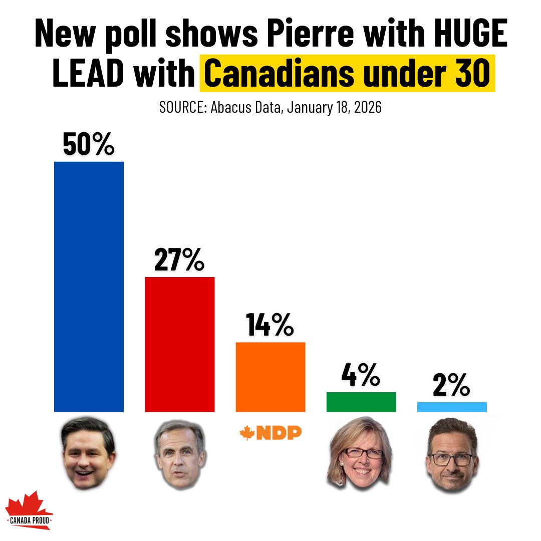 Canada Proud tweet media
