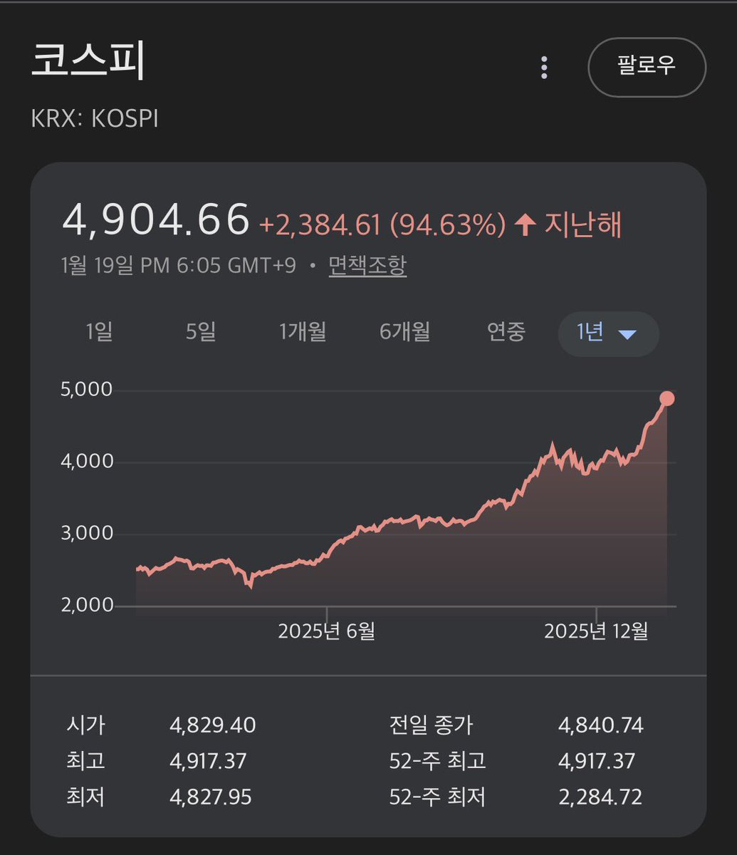 스테디𝐒𝐭𝐞𝐚𝐝𝐲⚡ (@s1owsteady) / Posts / X