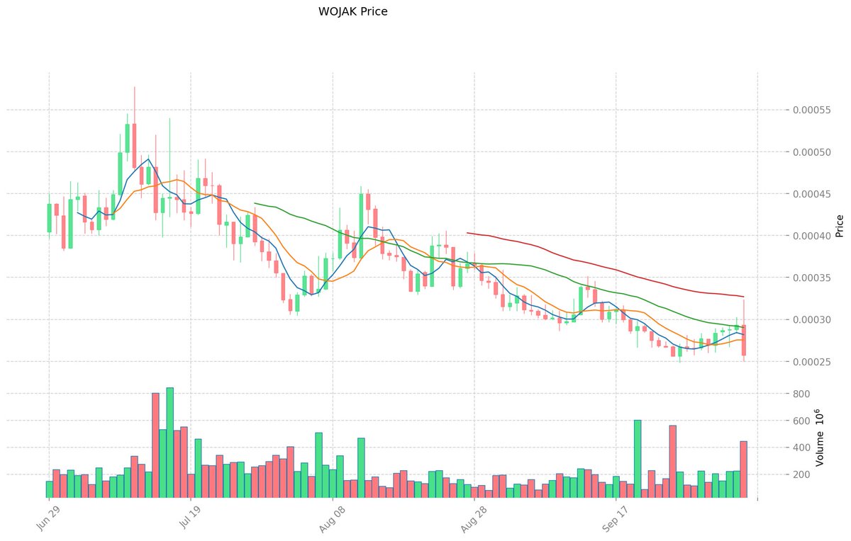 George (@AlphaOverNoise) / Posts / X