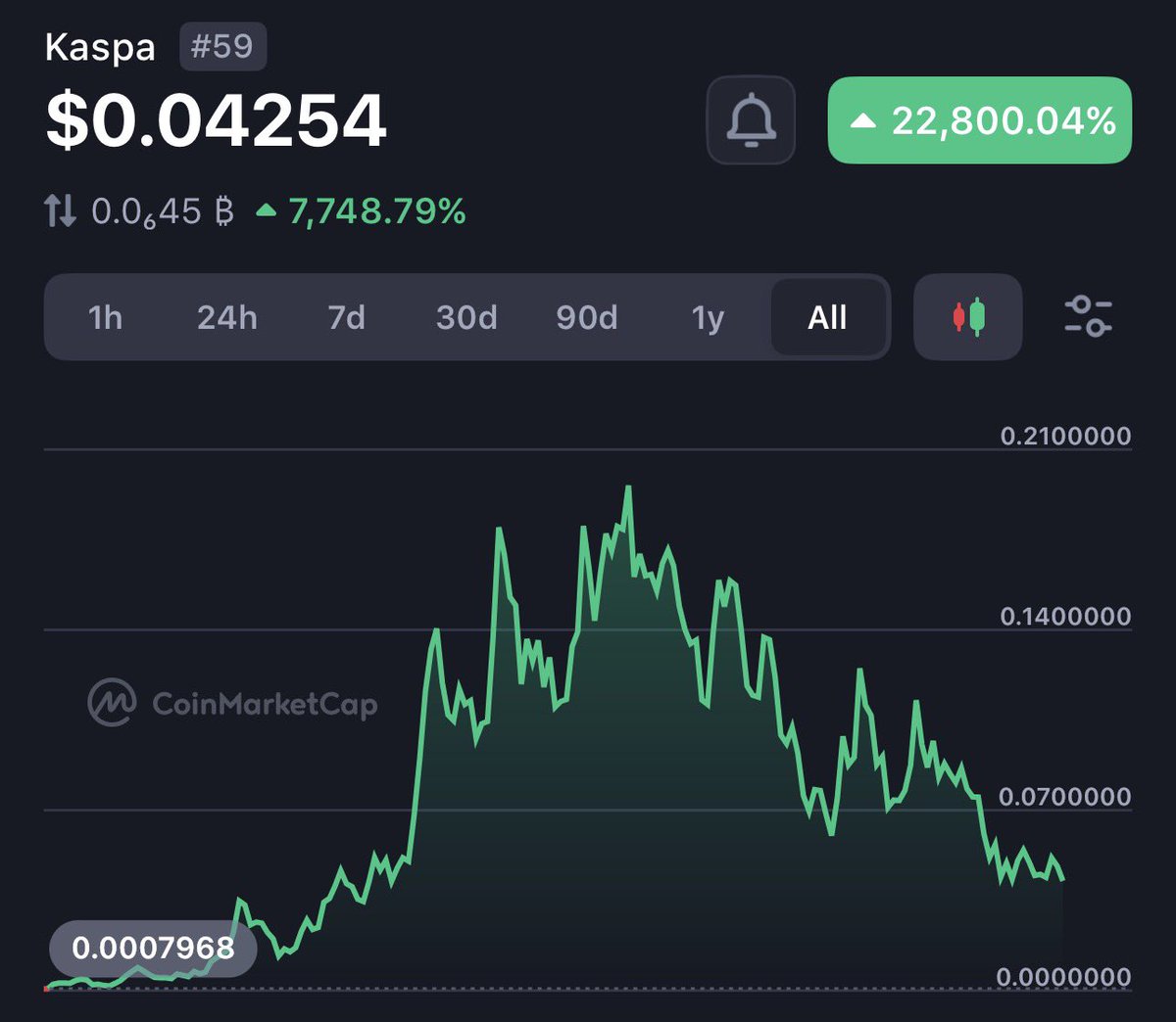 kaspa