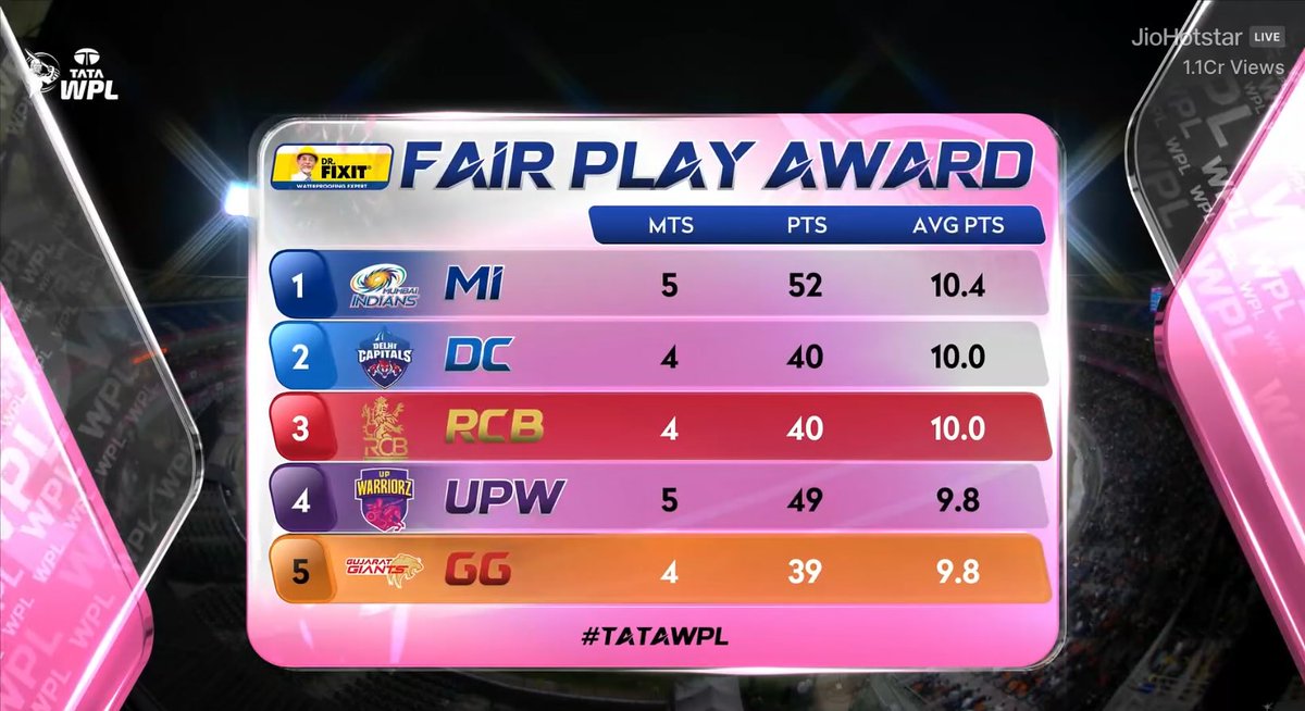 WyrdWeaver8's tweet image. MI topping #FixIt Award.
