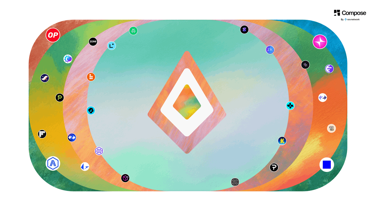 Compose Network tweet media