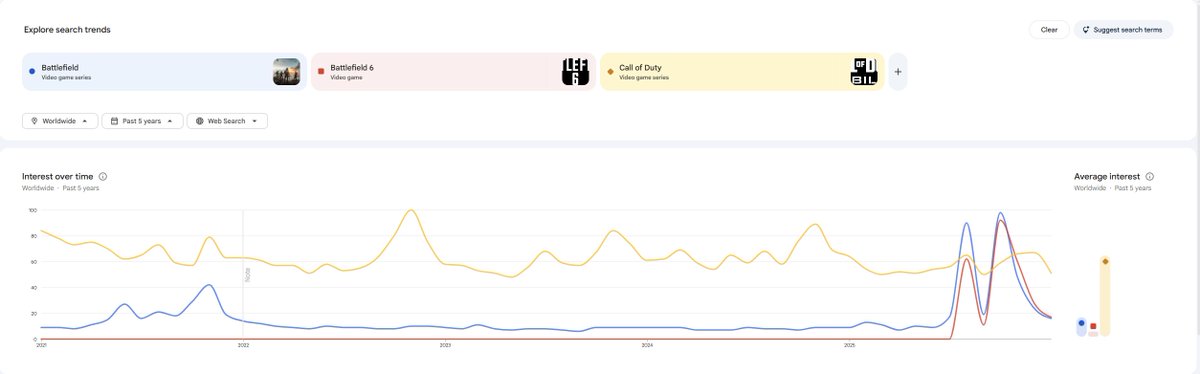 Xfactor Gaming - Battlefield 6 & Arc Raiders tweet media