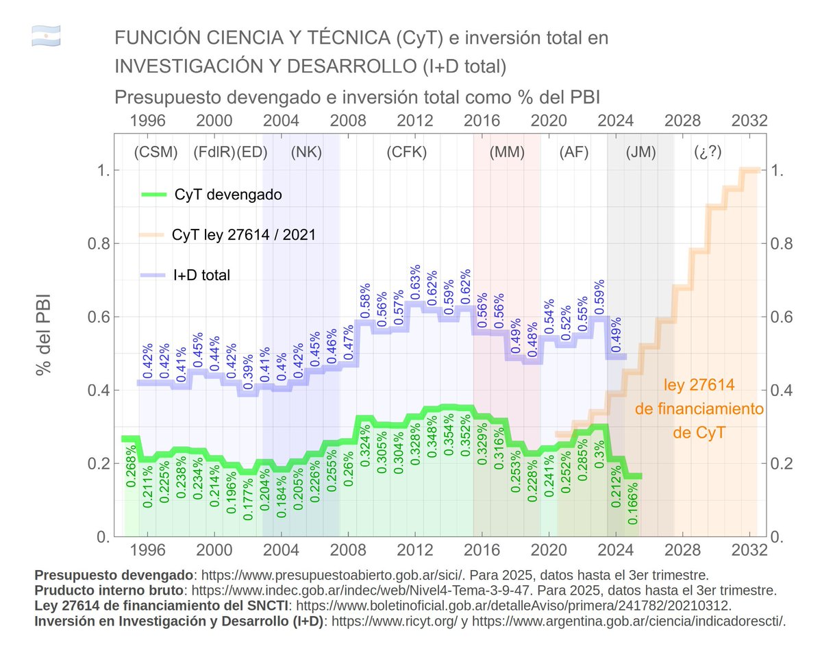 DefendamosLaCienciaArgentina tweet media