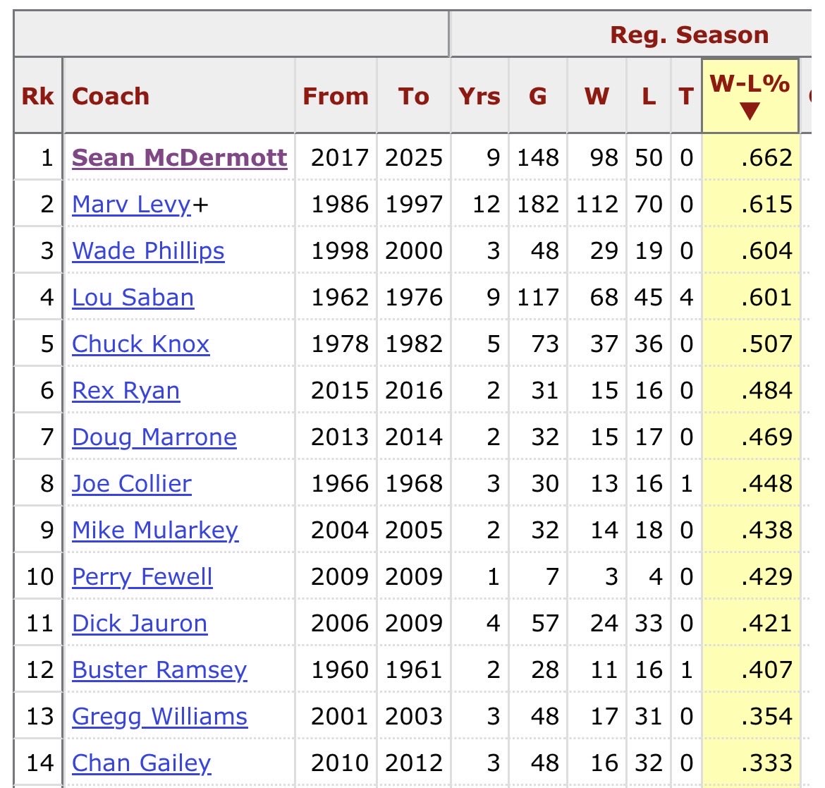 Circling The Wagons Podcast tweet media