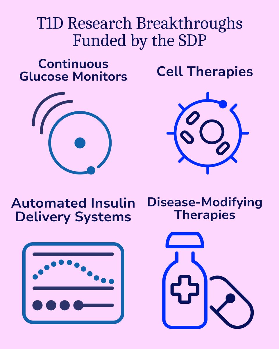 Breakthrough T1D tweet media