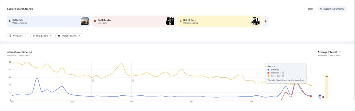 Xfactor Gaming - Battlefield 6 & Arc Raiders tweet media