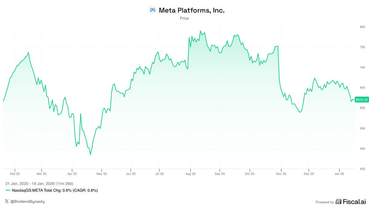 Will’s Dividend Dynasty tweet media